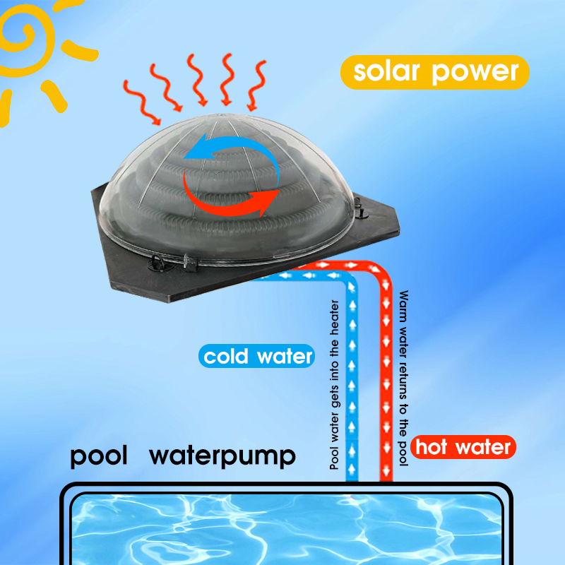 Solar Pump Controller - Draagbare zonne-aangedreven zwembadverwarmingswarmtepomp met regelaar voor