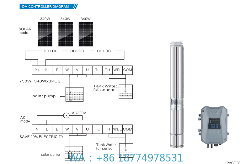 Solar Pump Controller - Boerderijwaterirrigatie Hoge zonne-diepe putpomp voor buitenlandse