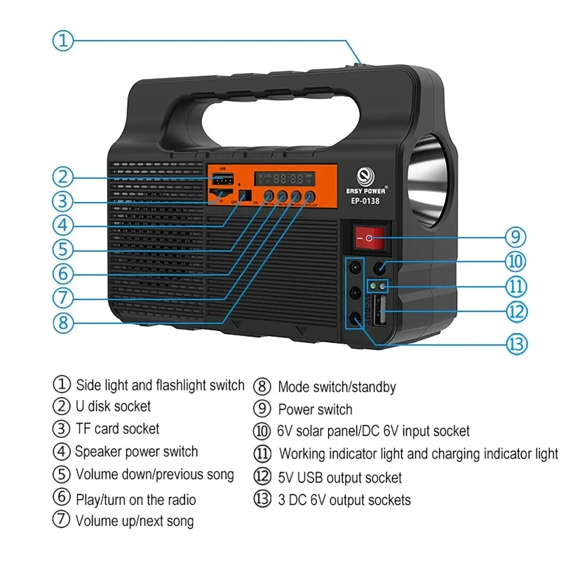 Outdoor draagbaar zonne-verlic - Renewable Energy House recensie en prijs