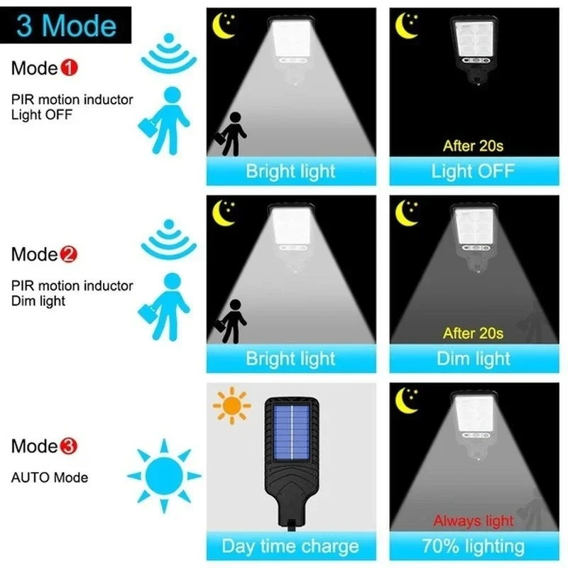 Krachtige LED Solar Outdoor Le - Solar Street Light Led recensie en prijs