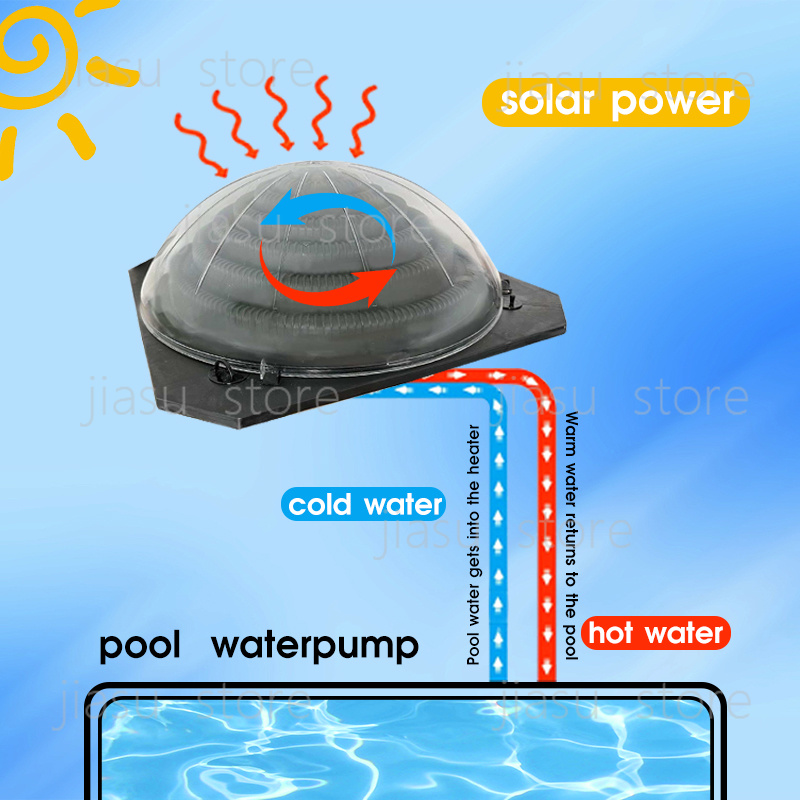 Draagbaar zwembad zonne-verwar - Solar Pump Controller recensie en prijs