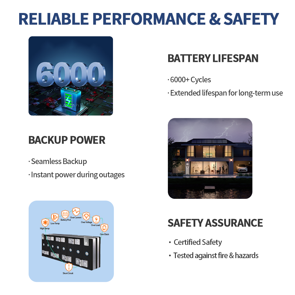 Stapelbare Lithium IJzer Batte - Lifepo4 Battery Pack recensie en prijs