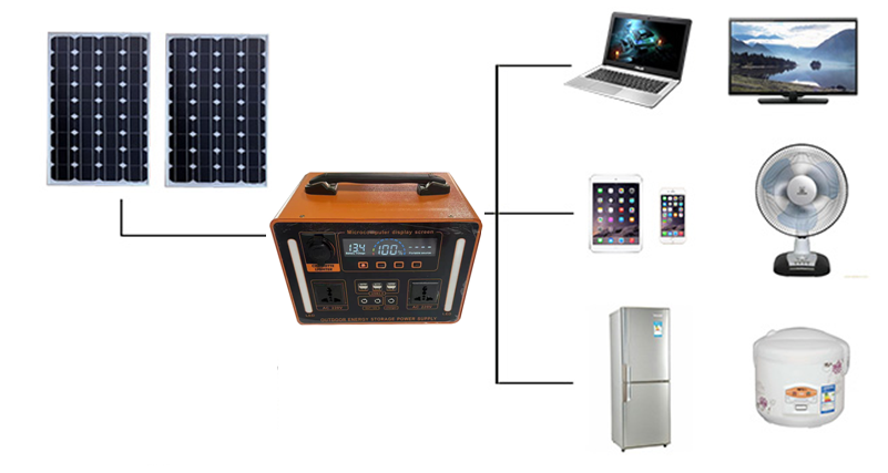 Geavanceerde 1100W Lifepo4-bat - Lifepo4 Battery Pack recensie en prijs