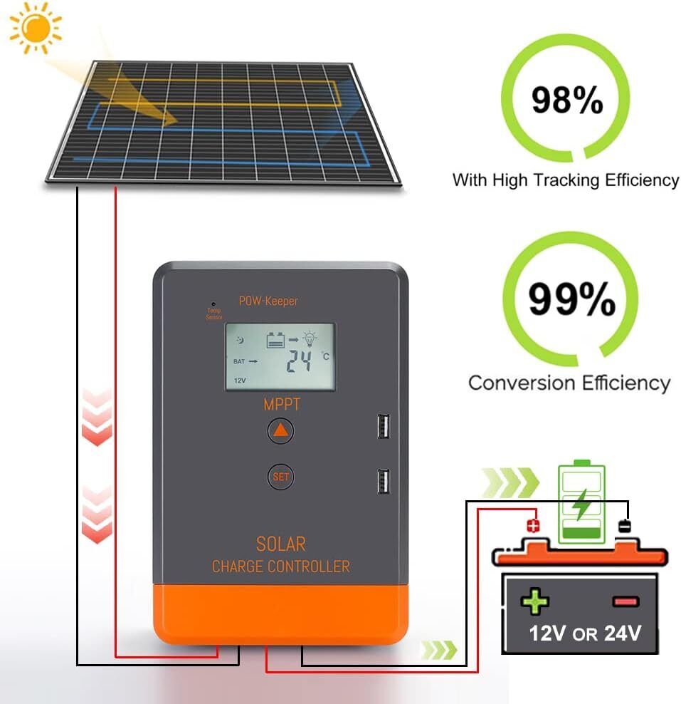 PowMr Keeper Series MPPT Solar - Pwm Charge Controller recensie en prijs