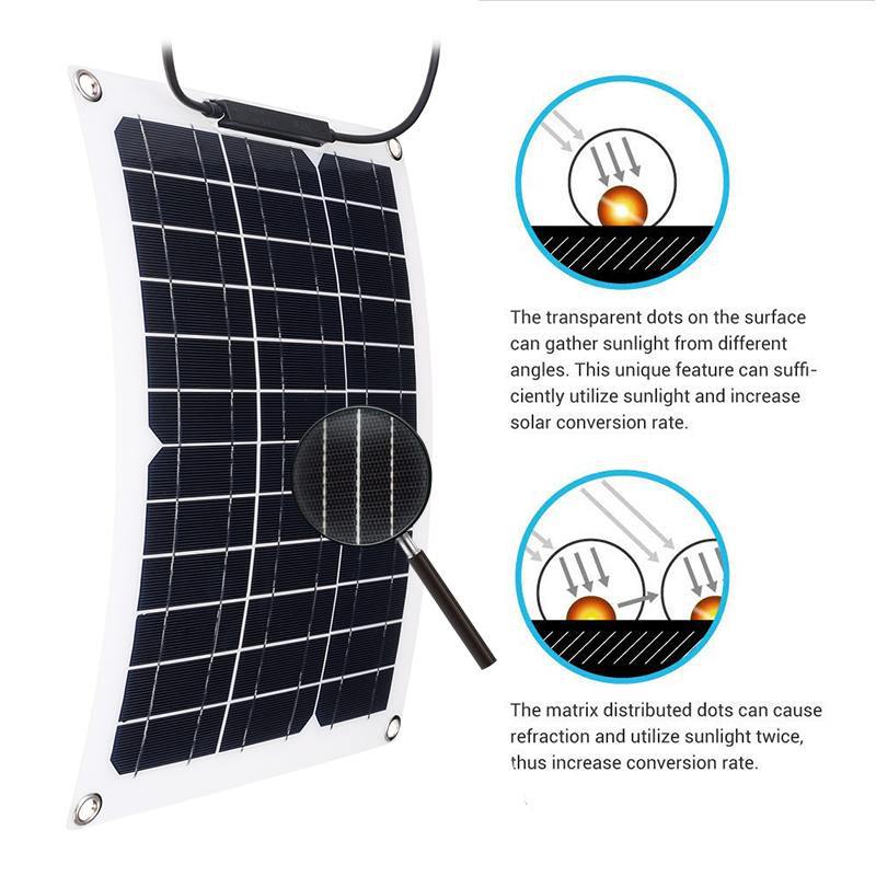 15W zonnepaneelset met 18V zon - Renewable Energy Vehicles recensie en prijs