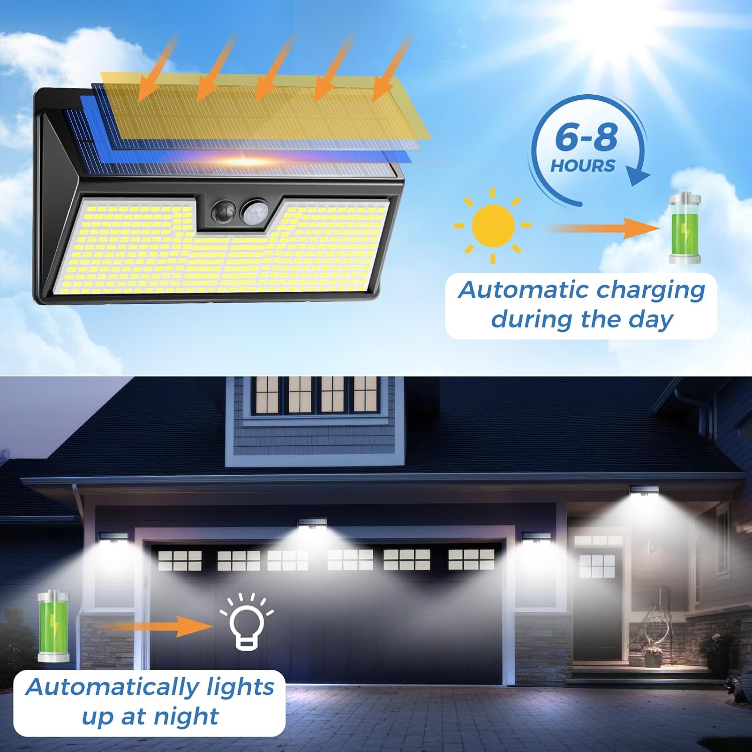 Zonne-verlichting Buiten Beweg - Renewable Energy House recensie en prijs