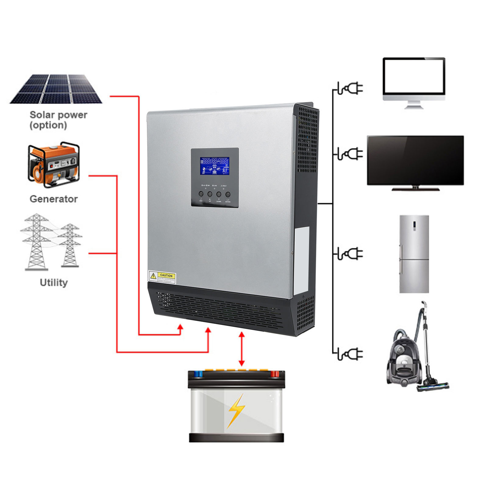3KVA Hybride Solar Inverter 24 - Pwm Charge Controller recensie en prijs