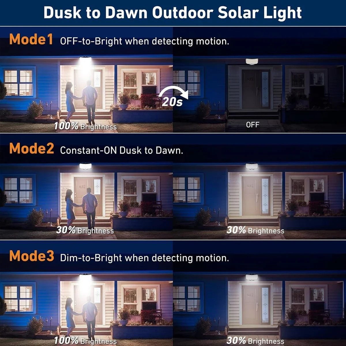 Superhelder 234 LED-zonnelicht - Solar Street Light Led recensie en prijs