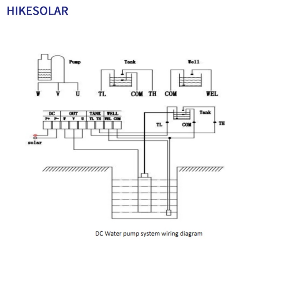 3 inch zonne-aangedreven diepe - Solar Pump Controller recensie en prijs