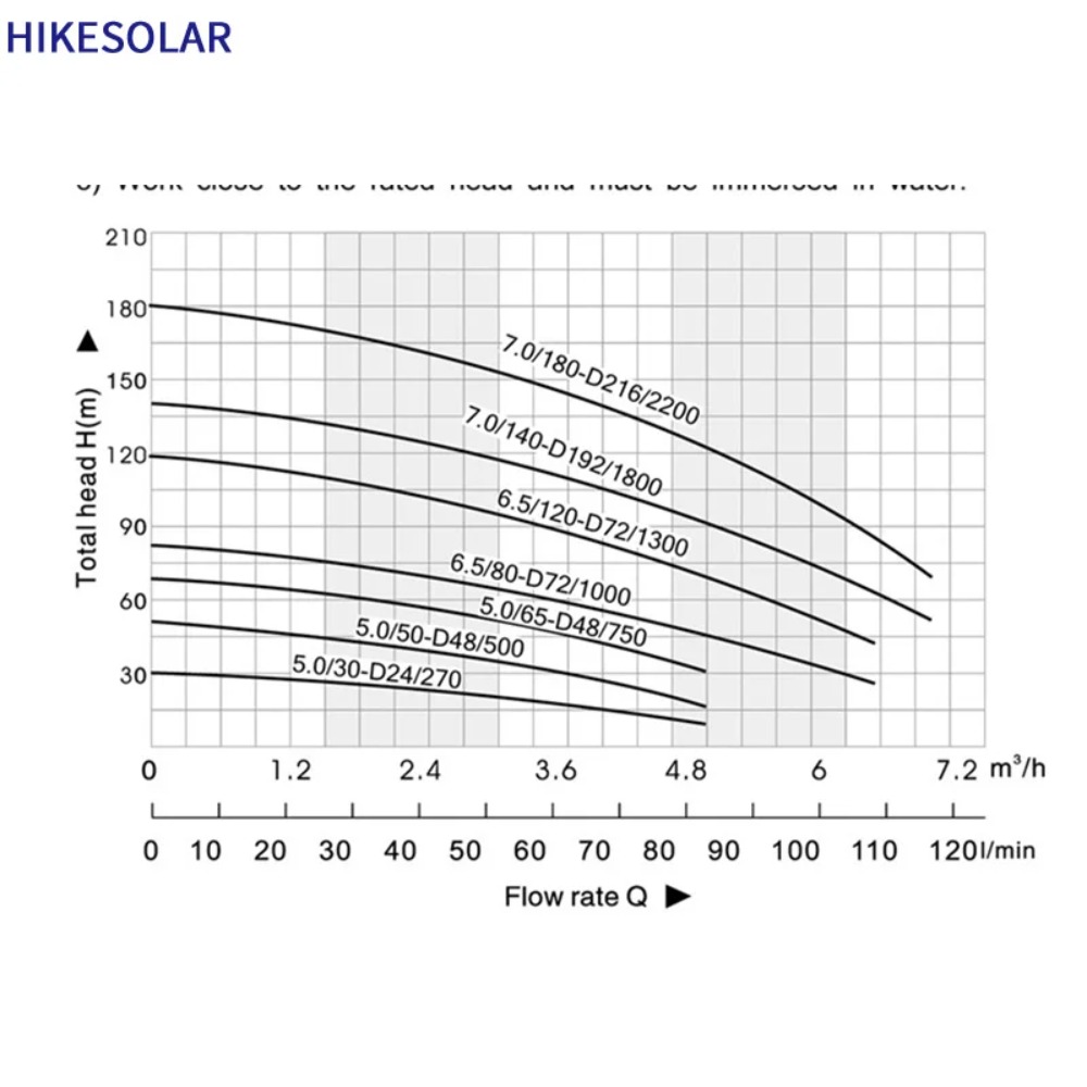 3 inch zonne-aangedreven diepe - Solar Pump Controller recensie en prijs