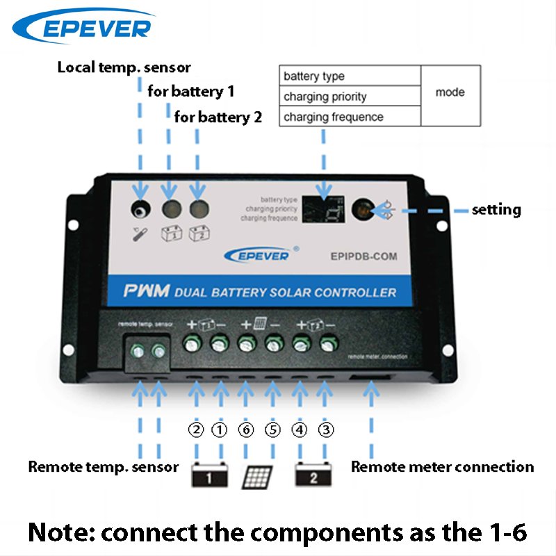 EPever 20A 10A Dual Batterij S - Pwm Charge Controller recensie en prijs
