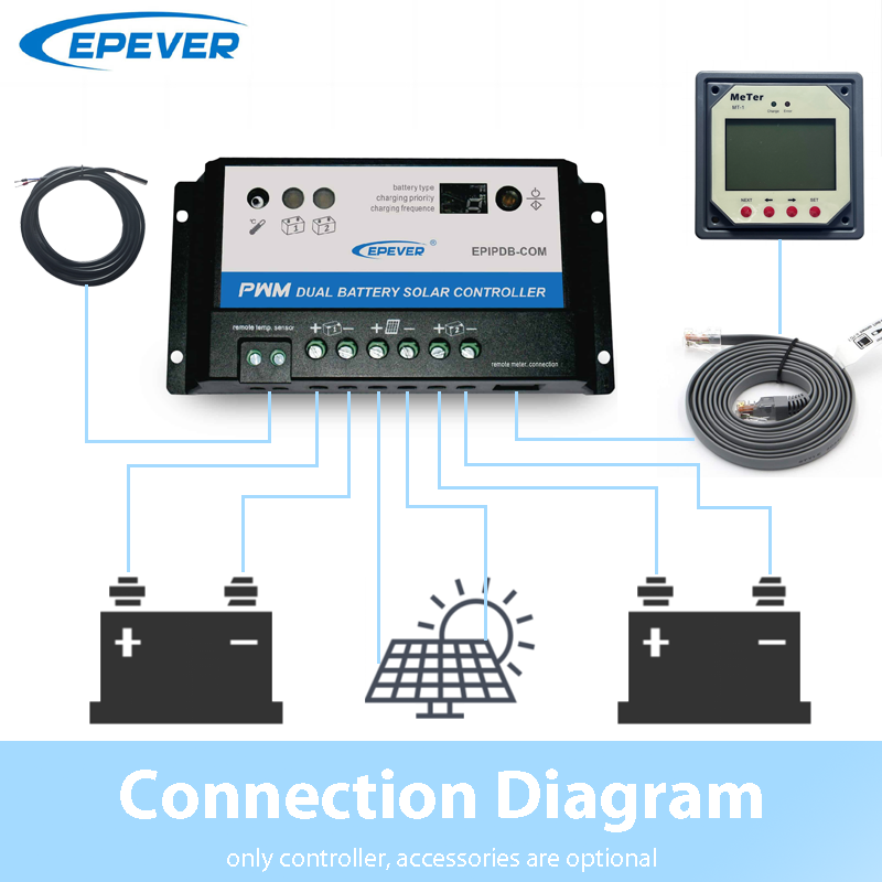 EPever 20A 10A Dual Batterij S - Pwm Charge Controller recensie en prijs