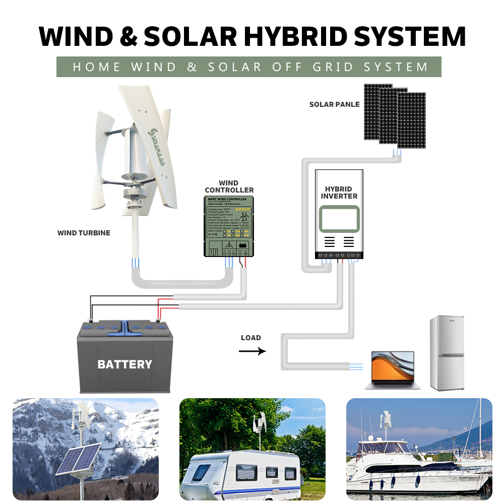 SMARAAD Polen Snelle Verzendin - Renewable Energy Model recensie en prijs
